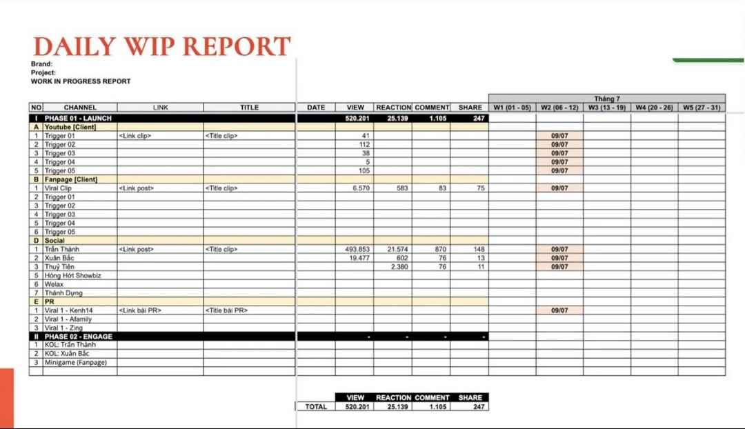 Report trong kinh doanh và khách hàng trên mạng xã hội