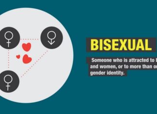Phân biệt Bisexual và Pansexual qua những đặc diểm nào? Phân biệt Bisexual và Pansexual qua những đặc diểm nào?